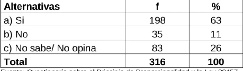 Tabla Nº 02 