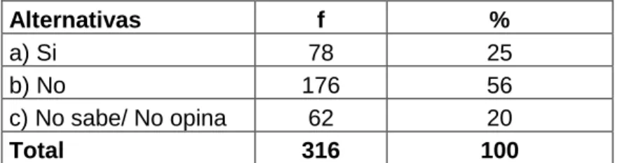 Tabla Nº 03 