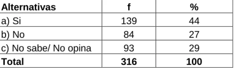 Tabla Nº 04 