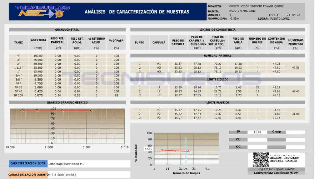 GRÁFICO GRANULOMÉTRICO  LIMITE PLASTICO 