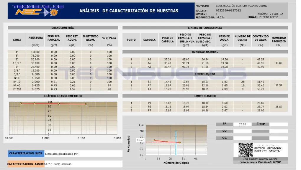 GRÁFICO GRANULOMÉTRICO  LIMITE PLASTICO 