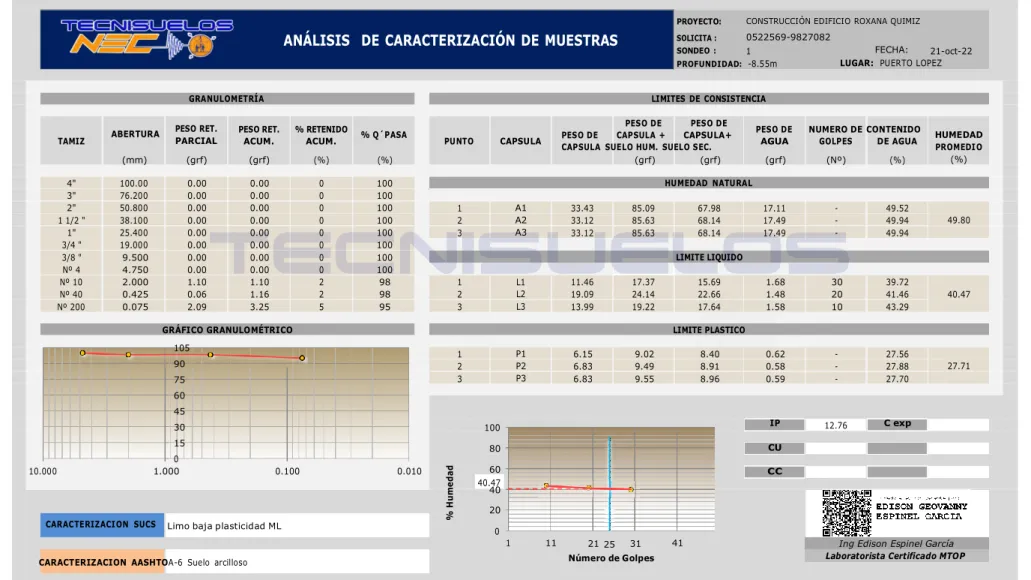 GRÁFICO GRANULOMÉTRICO  LIMITE PLASTICO 