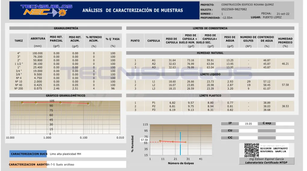 GRÁFICO GRANULOMÉTRICO  LIMITE PLASTICO 