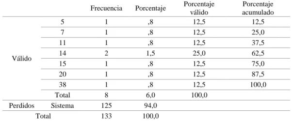 Figura 6. Edad de la víctima número 2. 