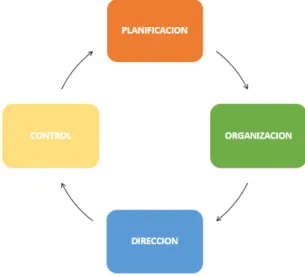 Figura 2: Carácter cíclico 