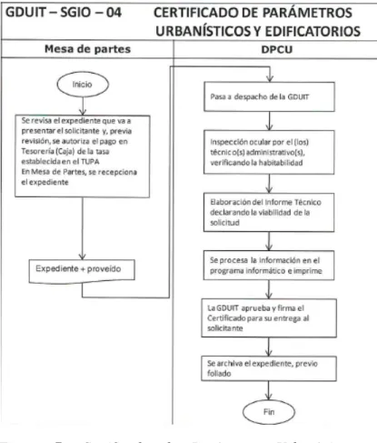 Figura  7: Certificado de Parámetros Urbanísticos y  Edificatorios 