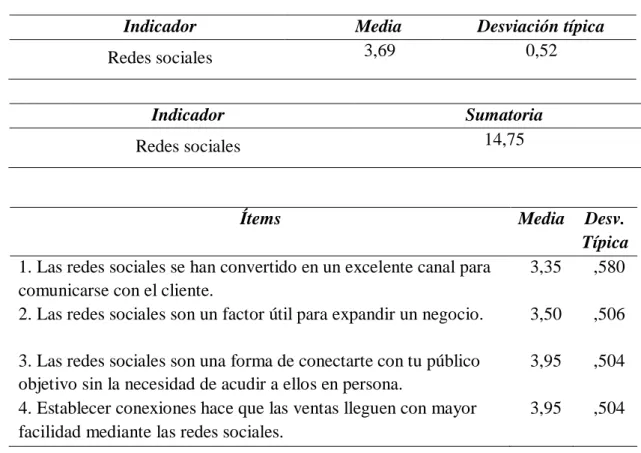 Tabla 26  Redes sociales 