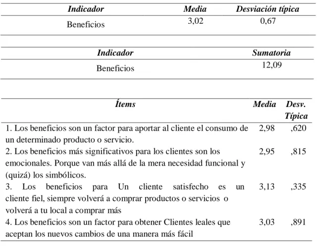 Tabla 31  Beneficios 