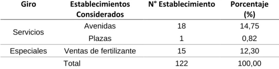 Tabla 4 .(continuación) 