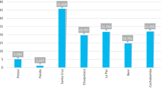 Gráfico N° 1. Superficie cultivada afectada (en Has.)