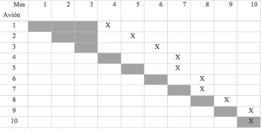 Tabla 3: Proyección