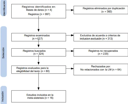 Figura 5: Diagrama de flujo. Elaboración propia. 