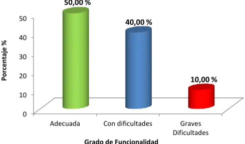 GRÁFICO Nro. 03 