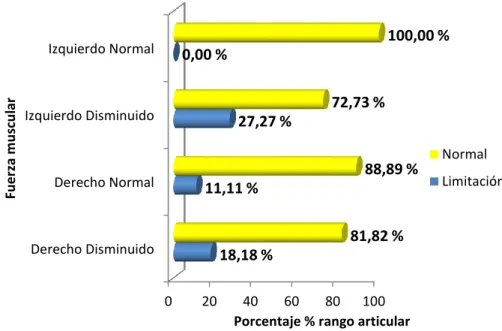 GRÁFICO Nro. 07 
