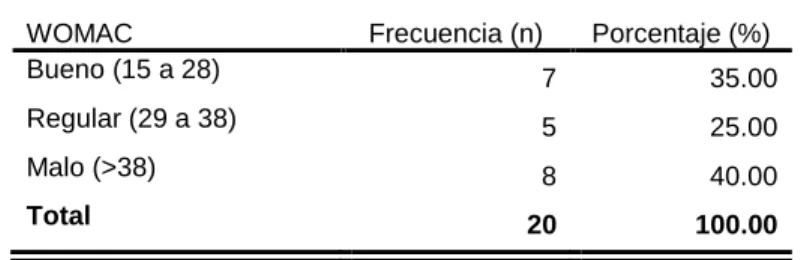 TABLA Nro. 08 