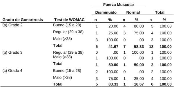 TABLA Nro. 09 