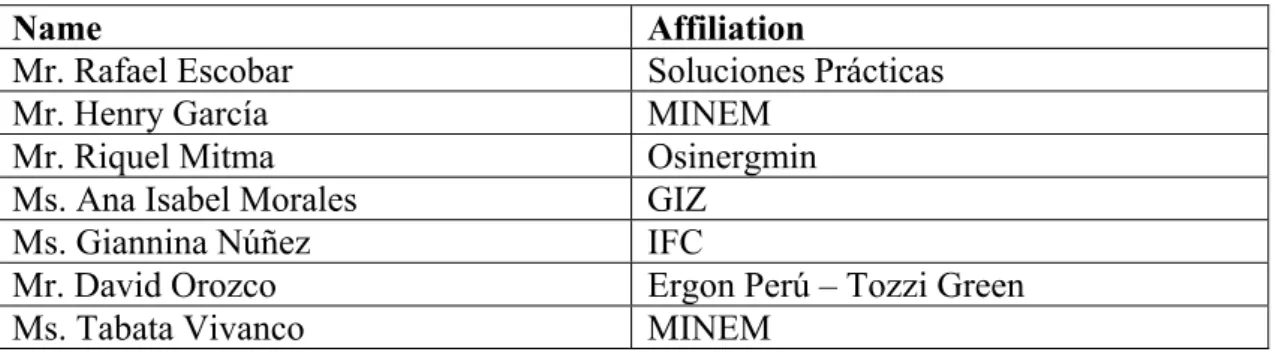 Table 2. List of interviewees and their institutions.  