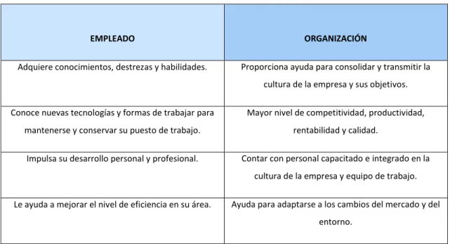 TABLA 6. IMPORTANCIA DE LA FORMACIÓN. 