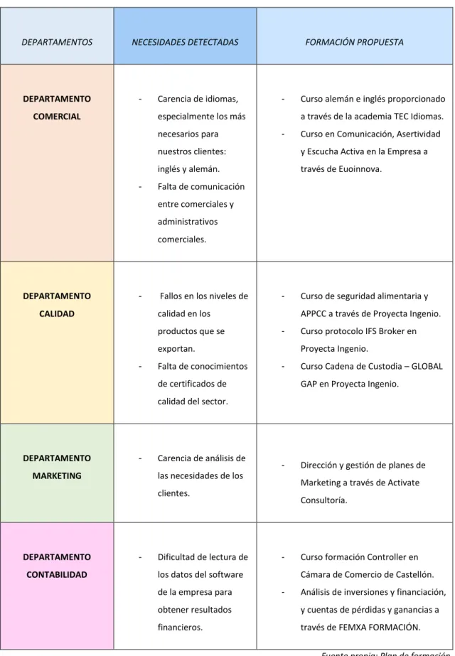 TABLA 7. PLAN DE FORMACIÓN GRUPO CLASOL. 