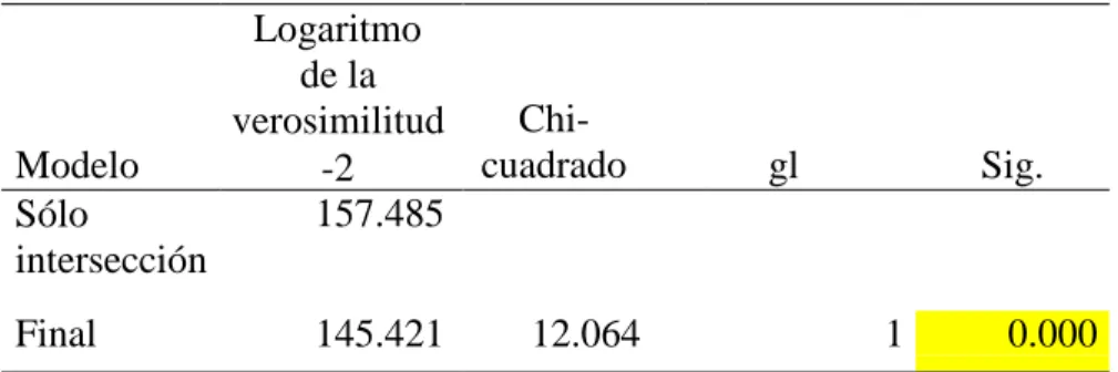 Tabla 31  La Seguridad 