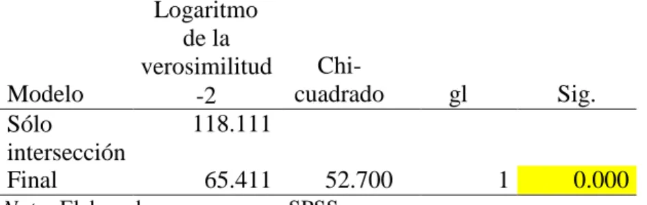Tabla 34  Empatía 