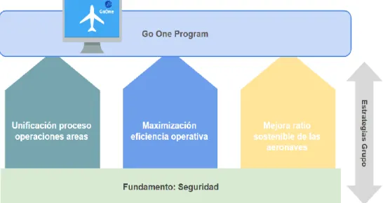 Ilustración 3 - GoOne Objetivos Estratégicos 