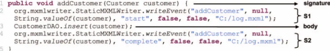 Continuing the example described in Section 3, Figure 6 shows the method addCustomer after the injection of the statements