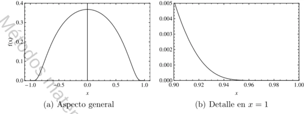 Figura 5.1.: Ejemplo de función de prueba. Función con soporte acotado e infinitamente derivable definida en el ejemplo 5.2.1.