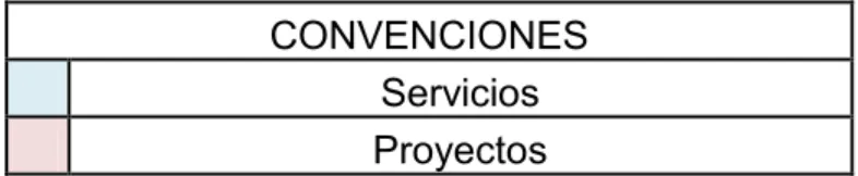 Tabla 6. Plan de Acción.  
