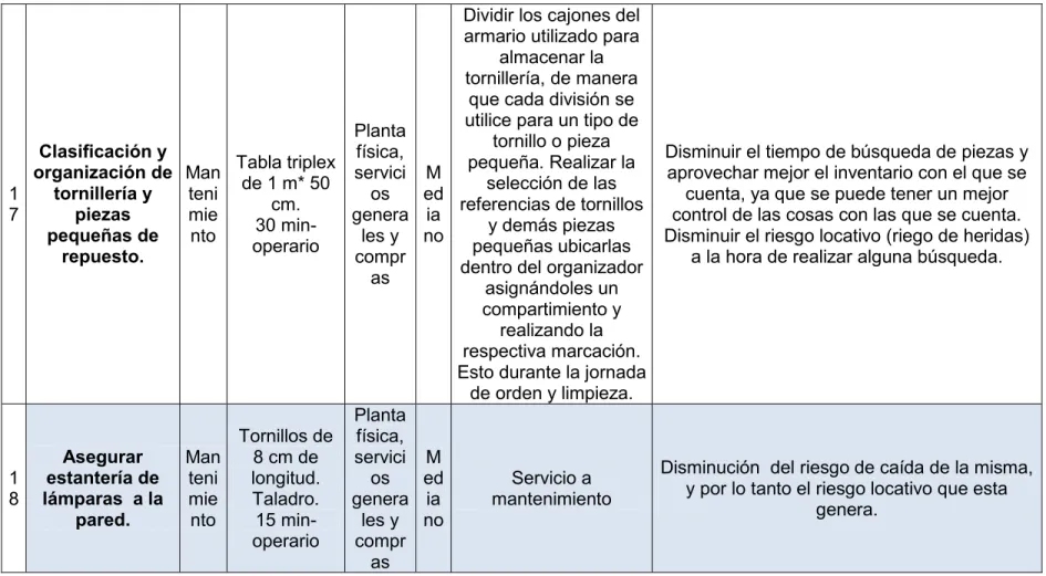 Tabla triplex  de 1 m* 50 