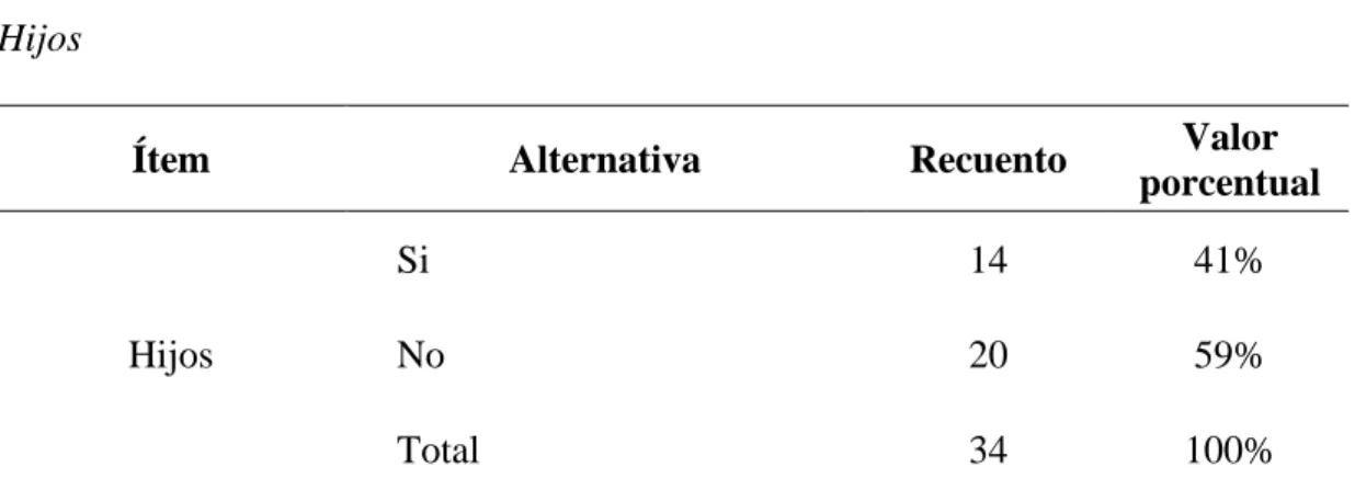Tabla 45  Hijos 
