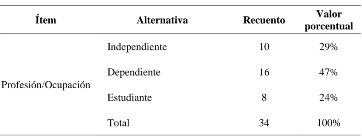Tabla 43  Profesión 