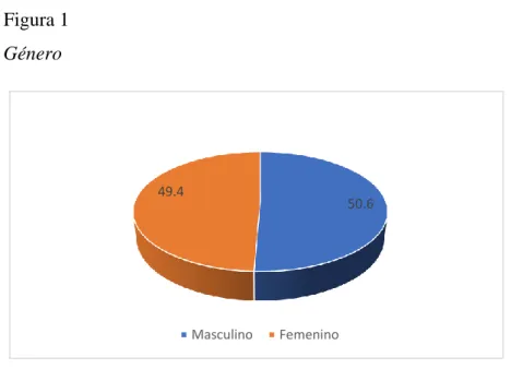 Figura 1  Género 