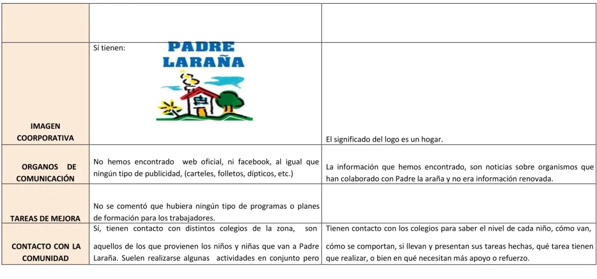 IMAGEN  COORPORATIVA 
