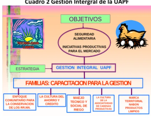 Cuadro 2 Gestión Intergral de la UAPF 