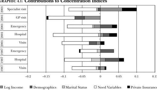 GRAPHIC 4.1: Contributions to Concentration Indices