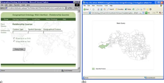 Fig. 4. Snapshots of the system implemented to load, query and display the geo-ontology in GML