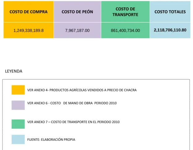 TABLA Nº 01