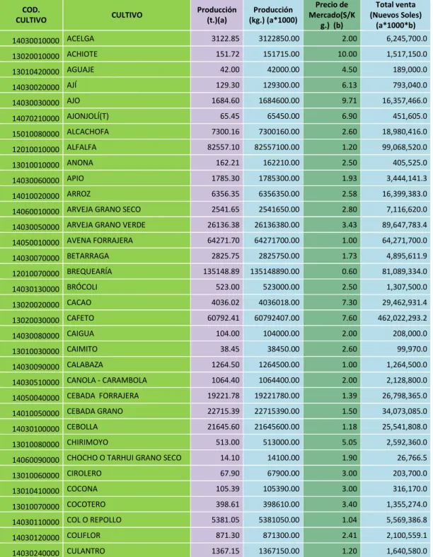 TABLA Nº 02