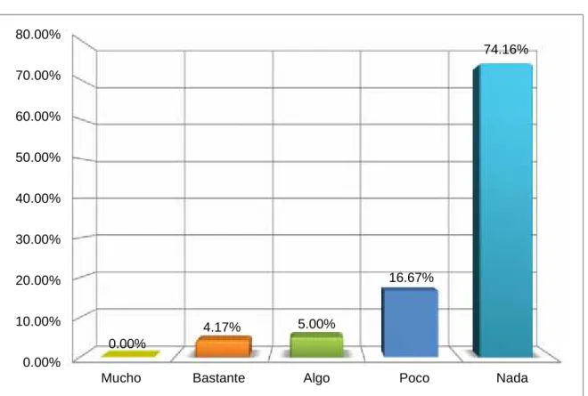 GRÁFICO Nº 02