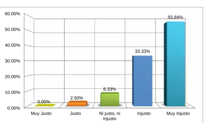 GRÁFICO Nº 02