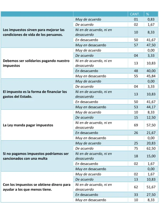 TABLA Nº 09