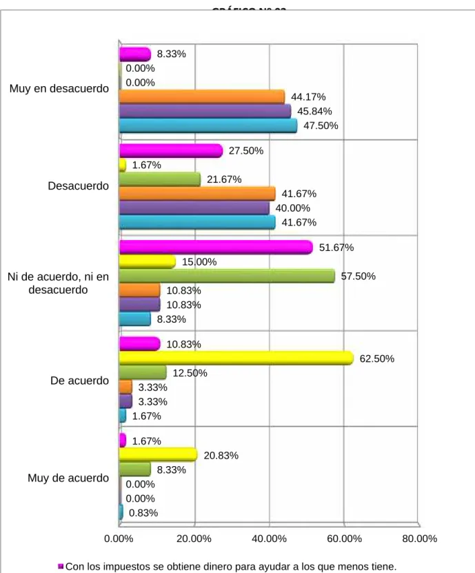 GRÁFICO Nº 03