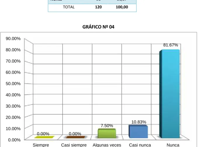 TABLA Nº 11