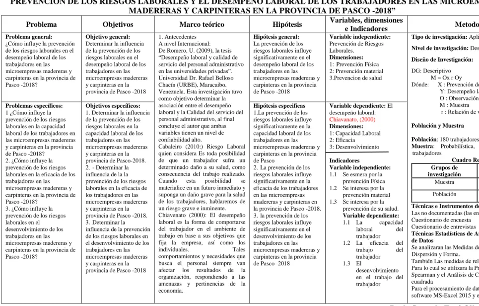 Cuadro Resumen. 