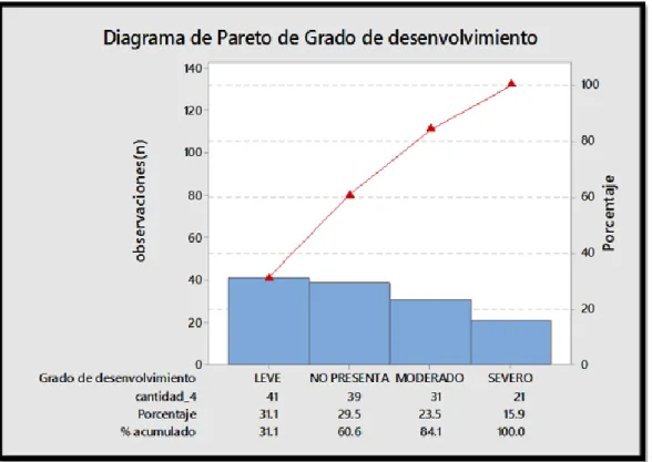 Gráfico  6.  Prevalencia  desenvolvimiento  de  la  Variable  dependiente  desempeño  laboral  en  Turnos  de  Trabajo  de  A  en  D  en  las  microempresas  madereras y carpinteras en la provincia de Pasco.” 