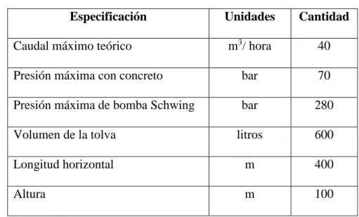 Tabla 5.  Características técnicas. 