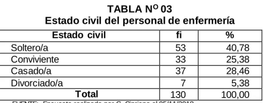 GRÁFICO NO 03 