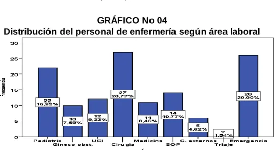 GRÁFICO No 04 
