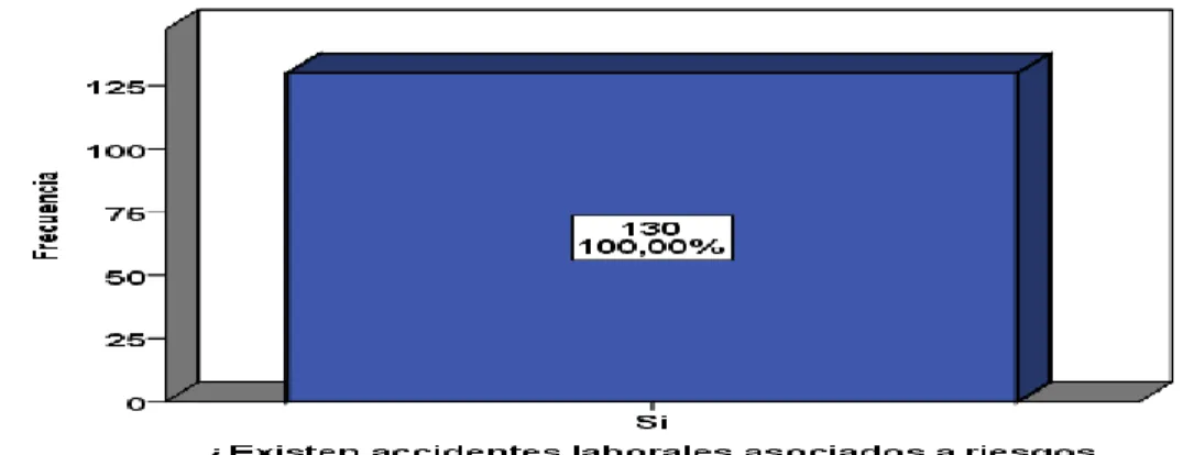 GRÁFICO Nº09 